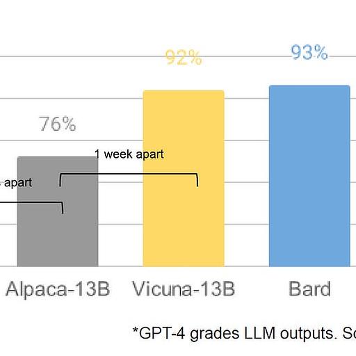 Google "We Have No Moat, And Neither Does OpenAI"